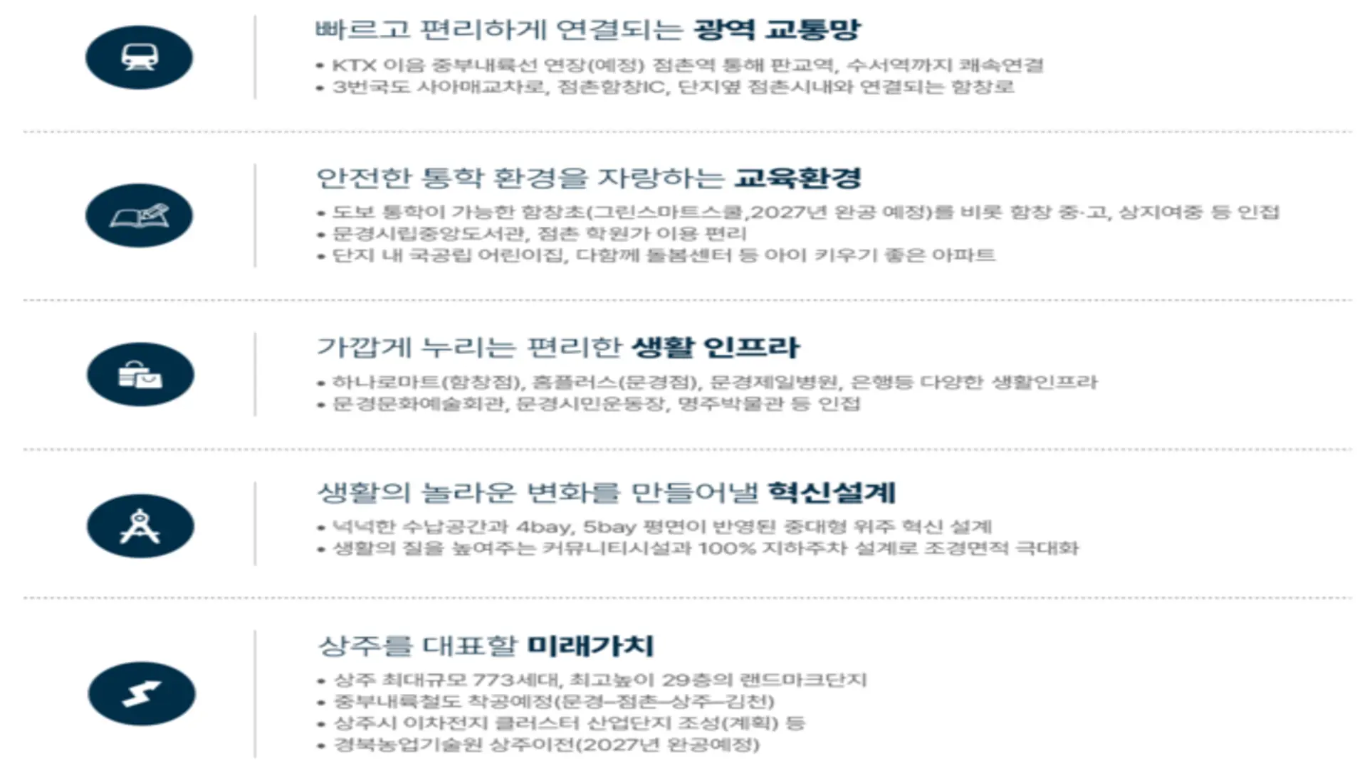 상주 자이르네 평면