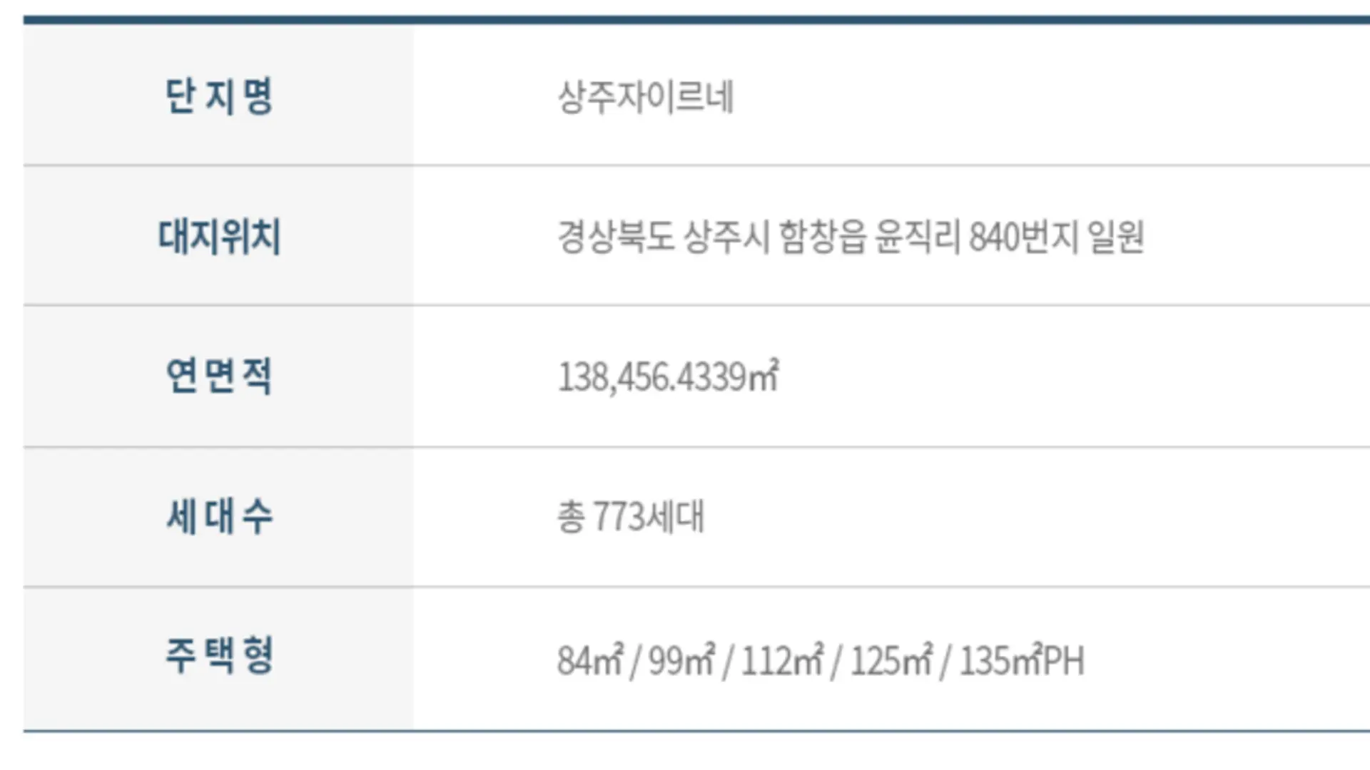 상주 자이르네
